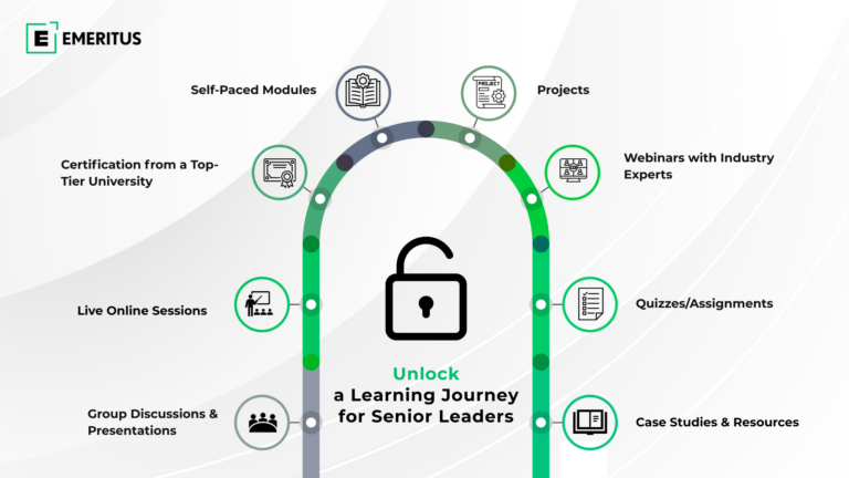 Transforming Leadership: From AI Challenge to Enterprise-Wide Capability | Online Workforce Development Course